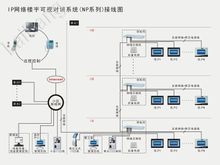 系統(tǒng)接線圖