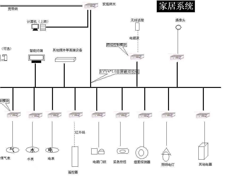 互聯(lián)網(wǎng)的應用示例